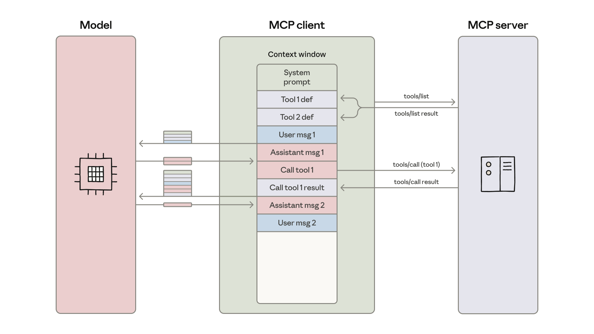 MCP client orchestration